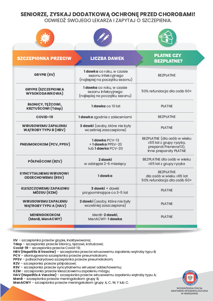 Sczepienia Senior